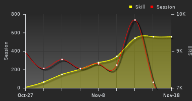 Player Trend Graph